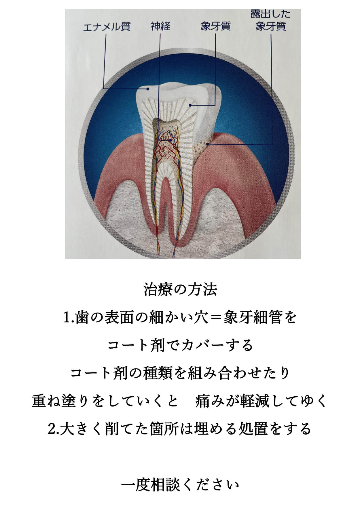 後藤歯科医院のかべ新聞の画像